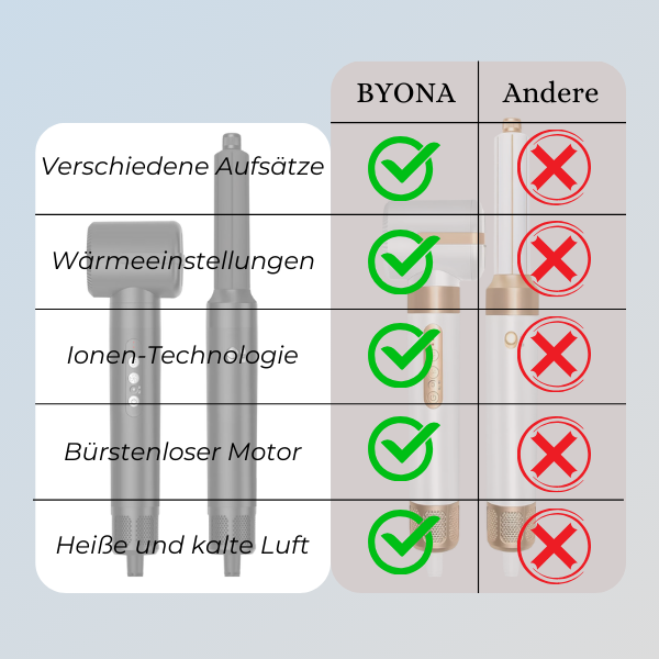 BYONA 7-in-1 Haarstyler