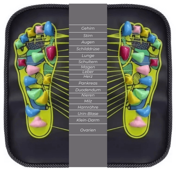 BYONA VitalSteps - Massagematte
