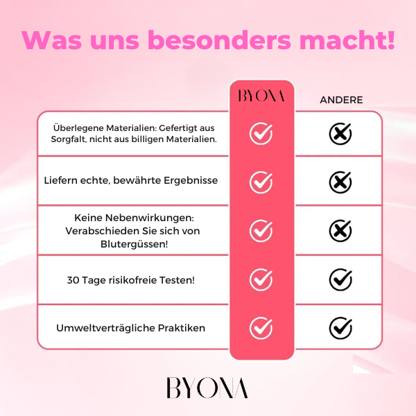 BYONA CelluPro Schröpfgerät