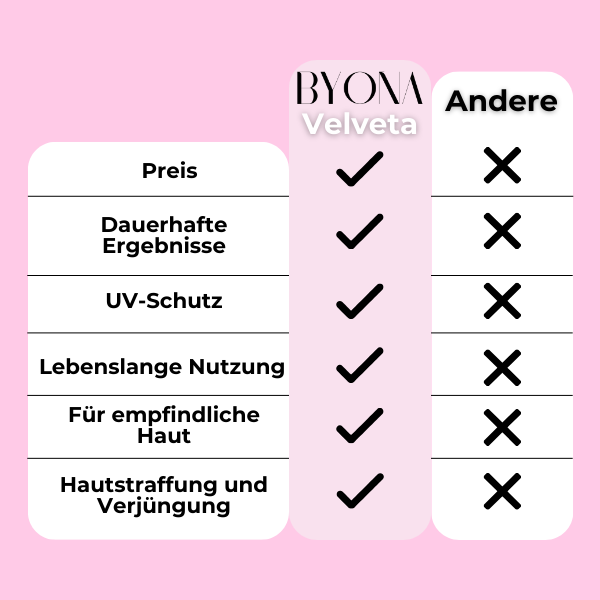 BYONA VELVETA IPL