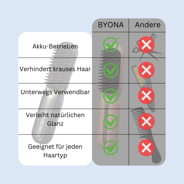 BYONA Glätt-Bürste